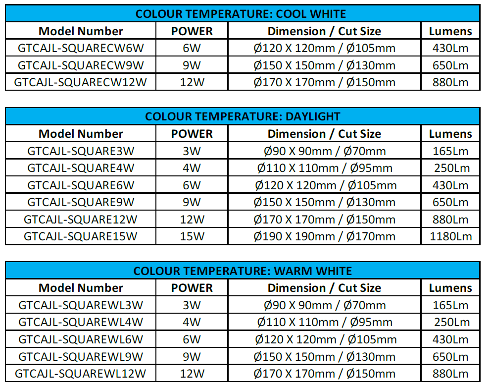 Surface Mount Square Panel Light